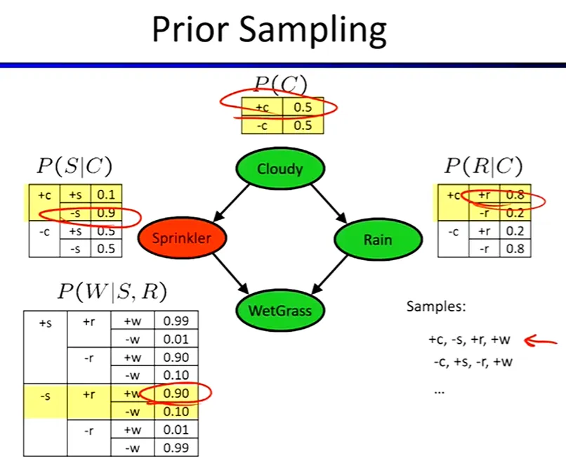 BN_priorSampling