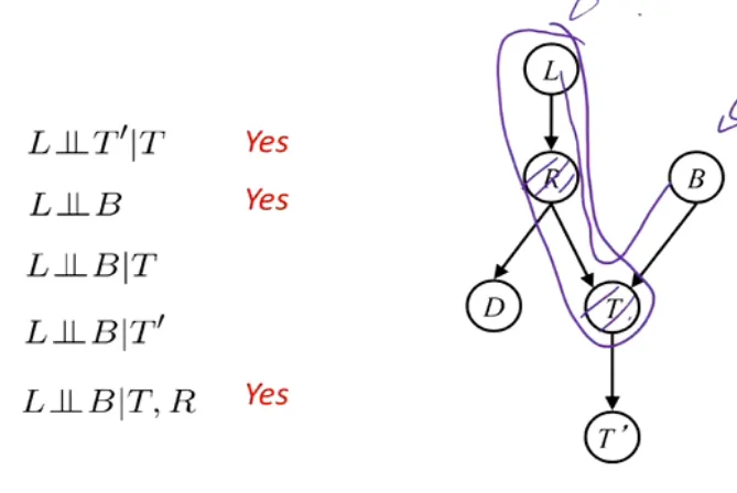 D-sepreTriple_pic