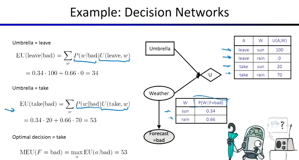 DN_example2