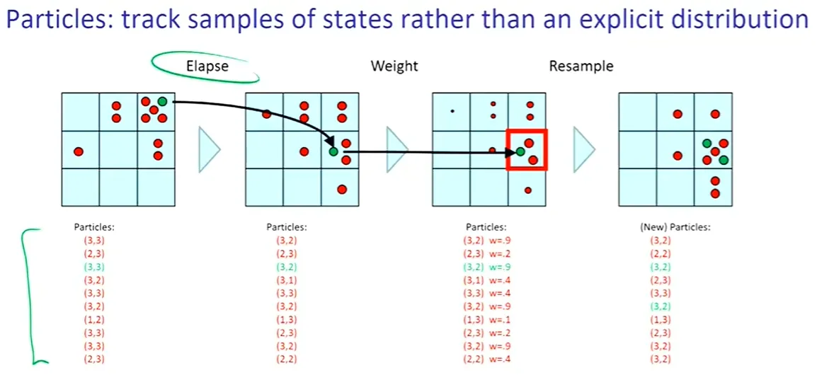 HMM_fullParticleFiltering