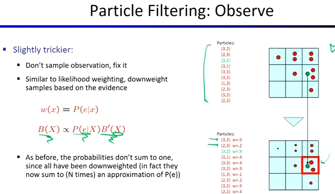 HMM_particleFiltering2