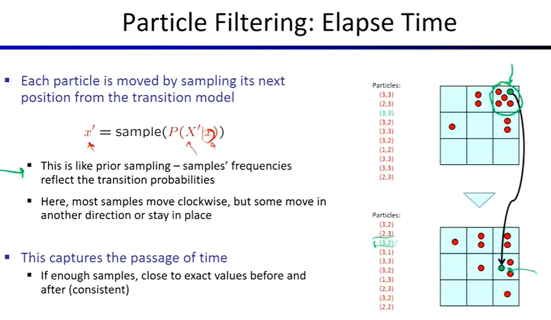 HMM_particleFiltering