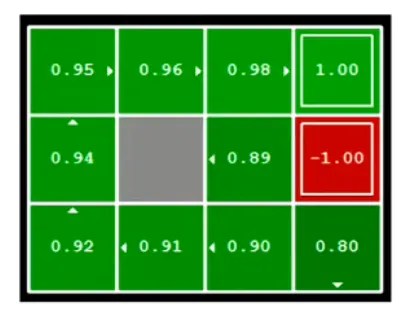 MDP_value_pic