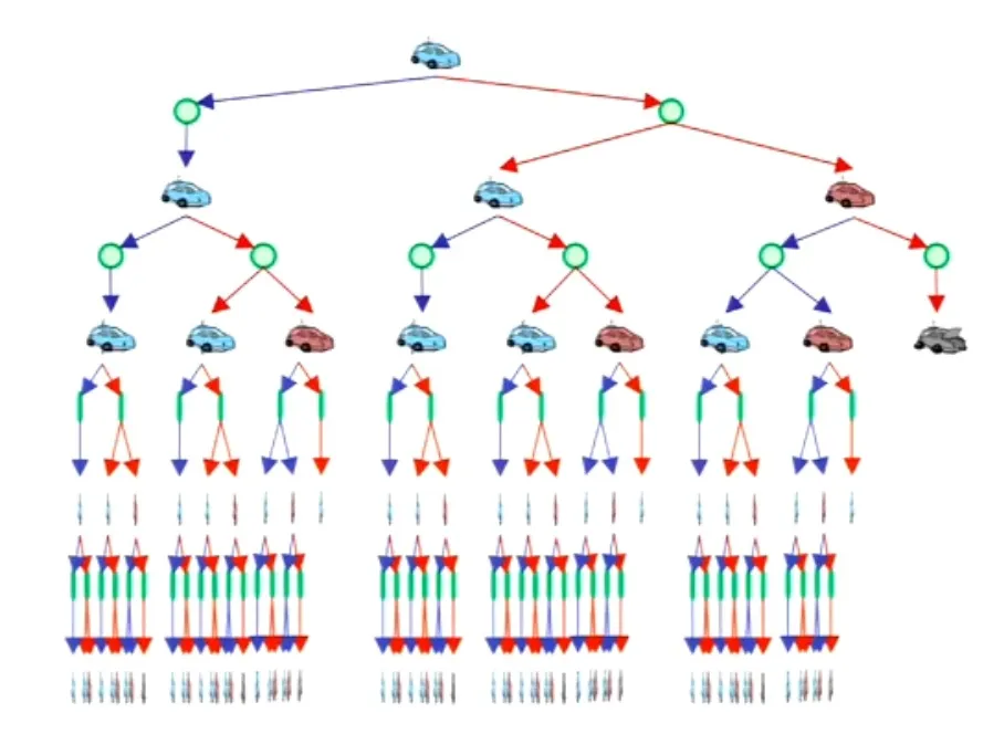 MDPtree_pic