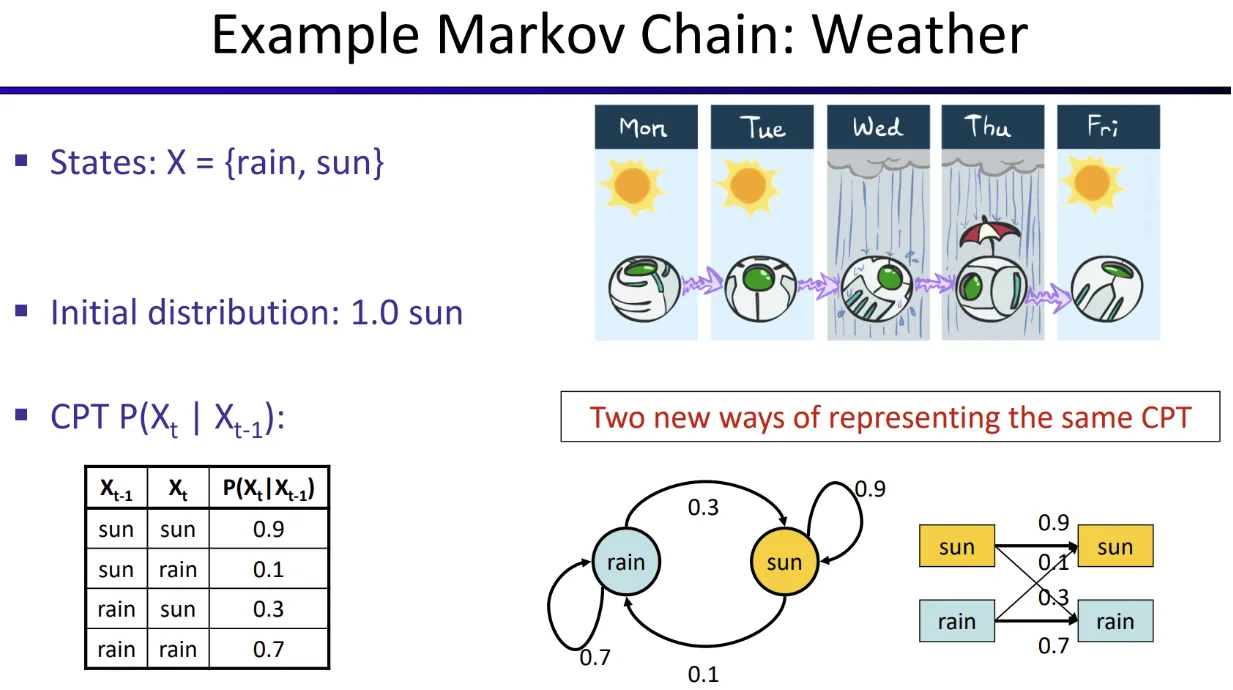 MM_example