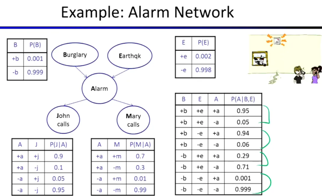 bayes_nets_pic