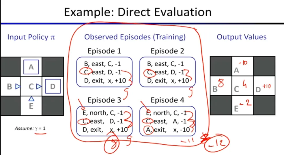direct_evaluation