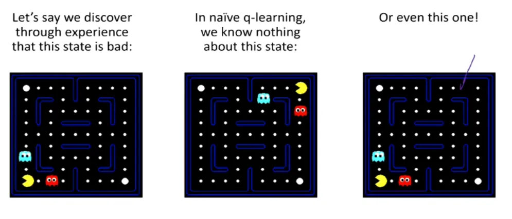 naiveQLearning