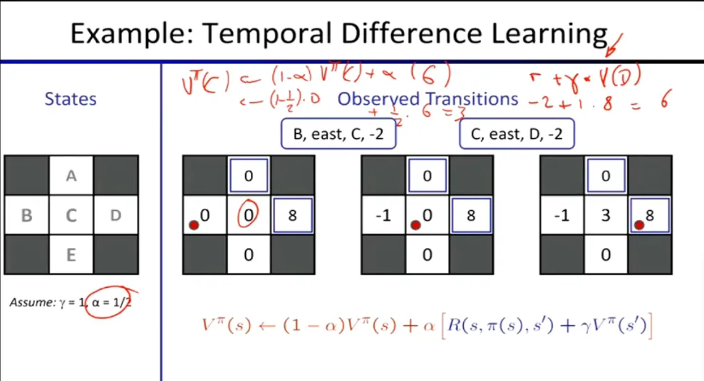 temporal_difference