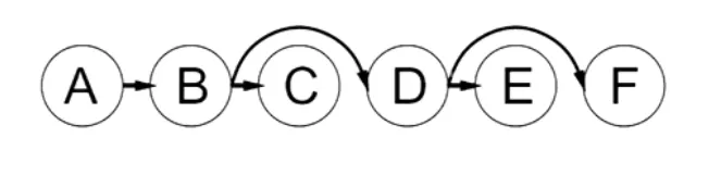 tree_structure