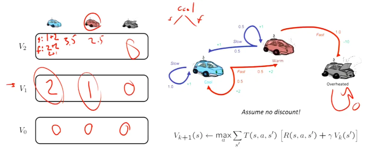 valueIteration_pic