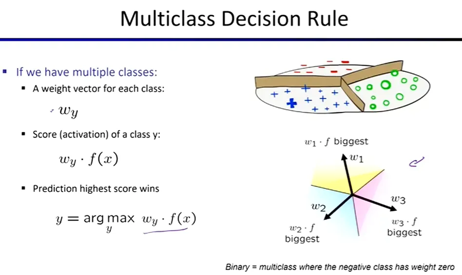 perceptron_multi