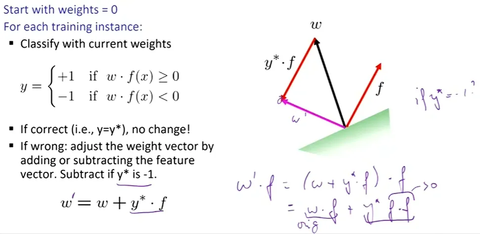 perceptron_update